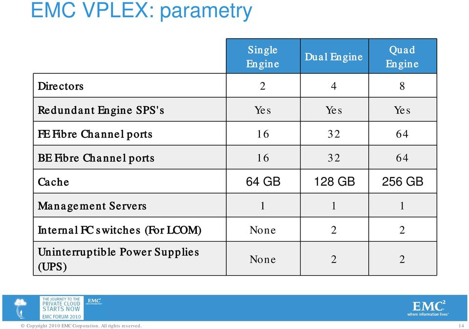 Channel ports 16 32 64 Cache 64 GB 128 GB 256 GB Management Servers 1 1 1