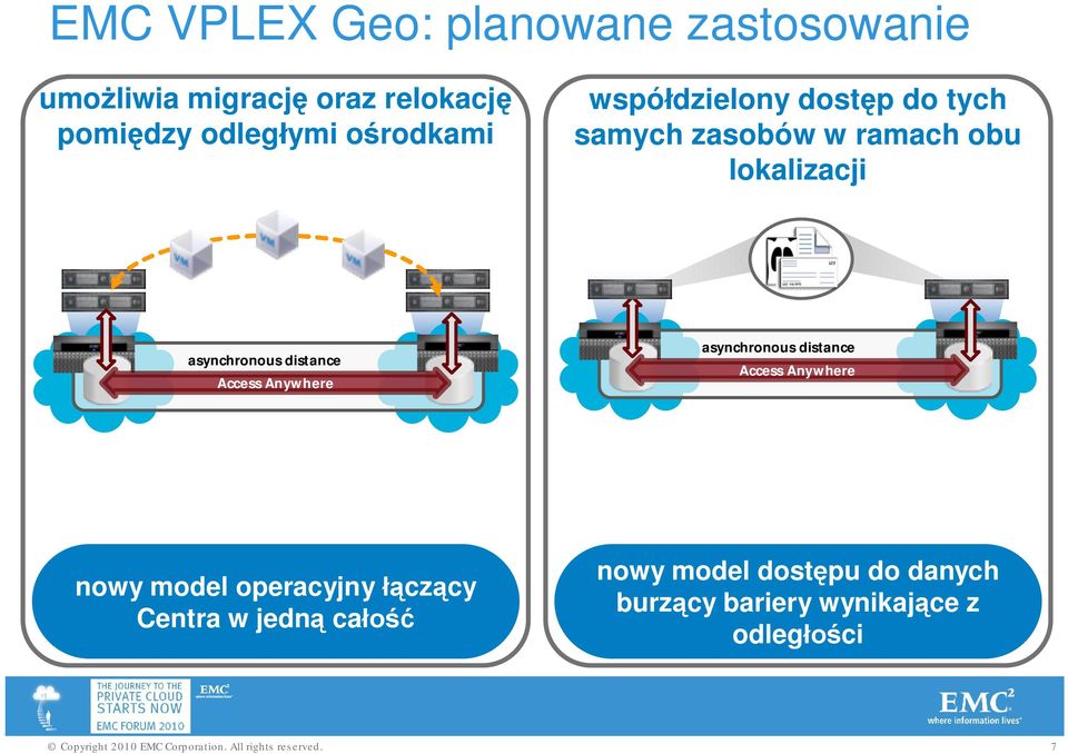 asynchronous distance Access Anywhere asynchronous distance Access Anywhere nowy model