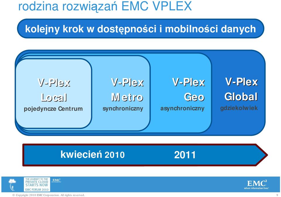 Centrum V-Plex Metro synchroniczny V-Plex Geo