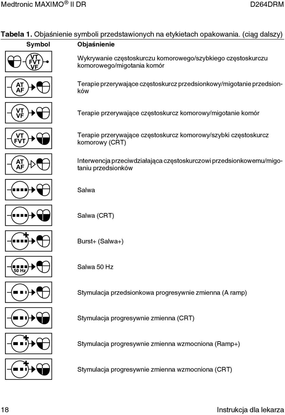 przedsionków Terapie przerywające częstoskurcz komorowy/migotanie komór Terapie przerywające częstoskurcz komorowy/szybki częstoskurcz komorowy (CRT) Interwencja przeciwdziałająca