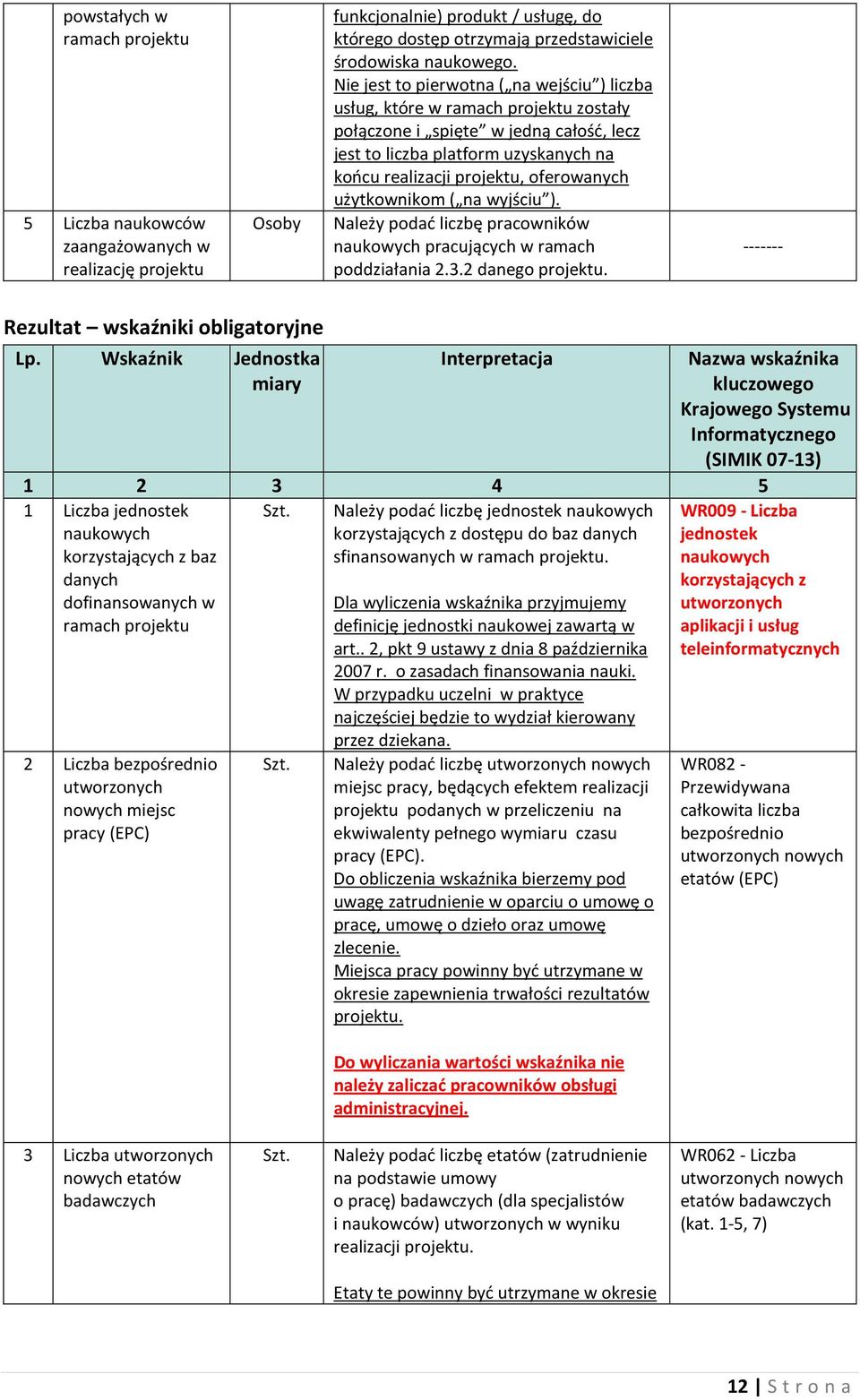 Należy podać liczbę pracowników pracujących w ramach poddziałania 2.3.2 danego.