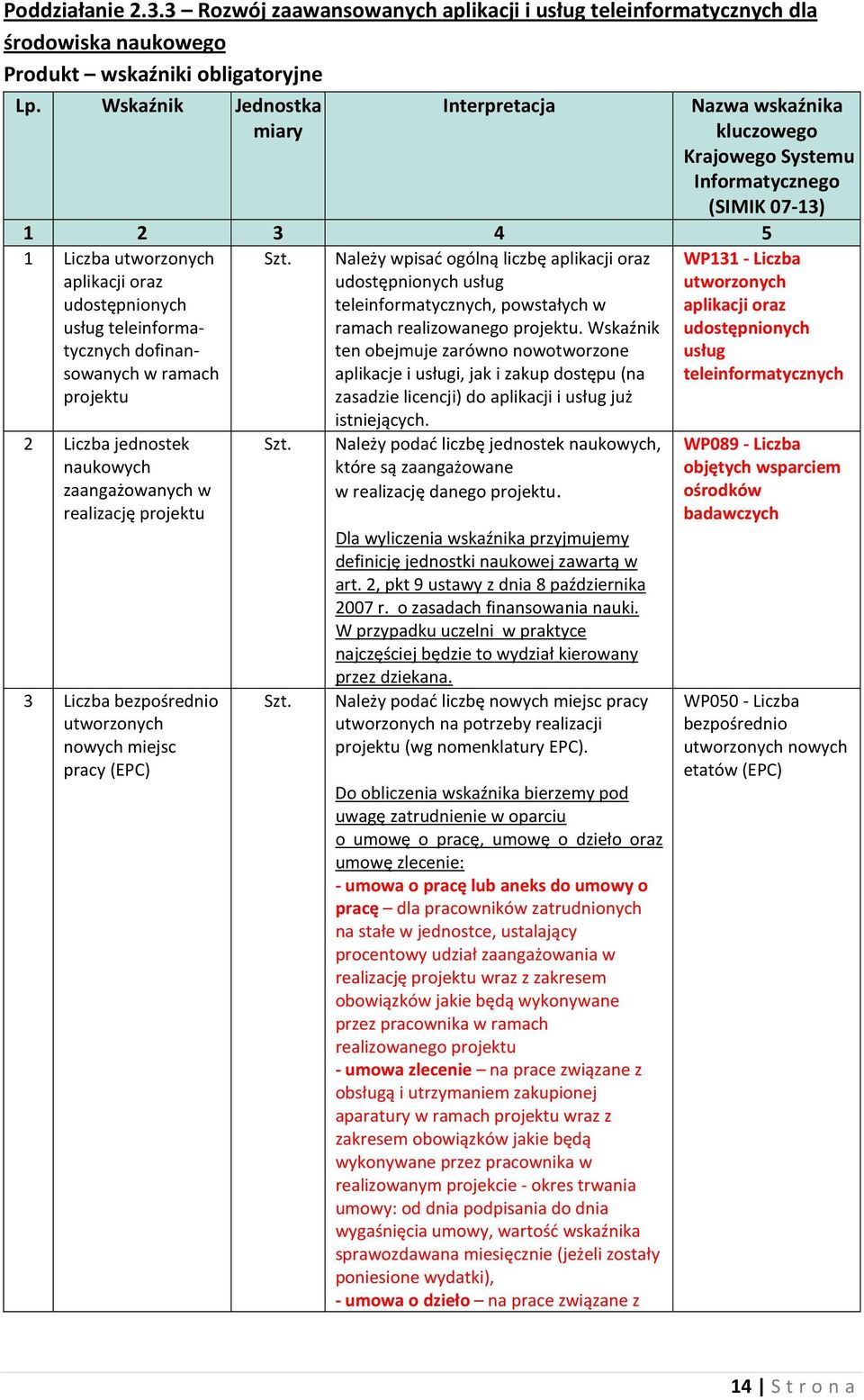 dofinansowanych w ramach Należy wpisać ogólną liczbę aplikacji oraz udostępnionych usług teleinformatycznych, powstałych w ramach realizowanego.