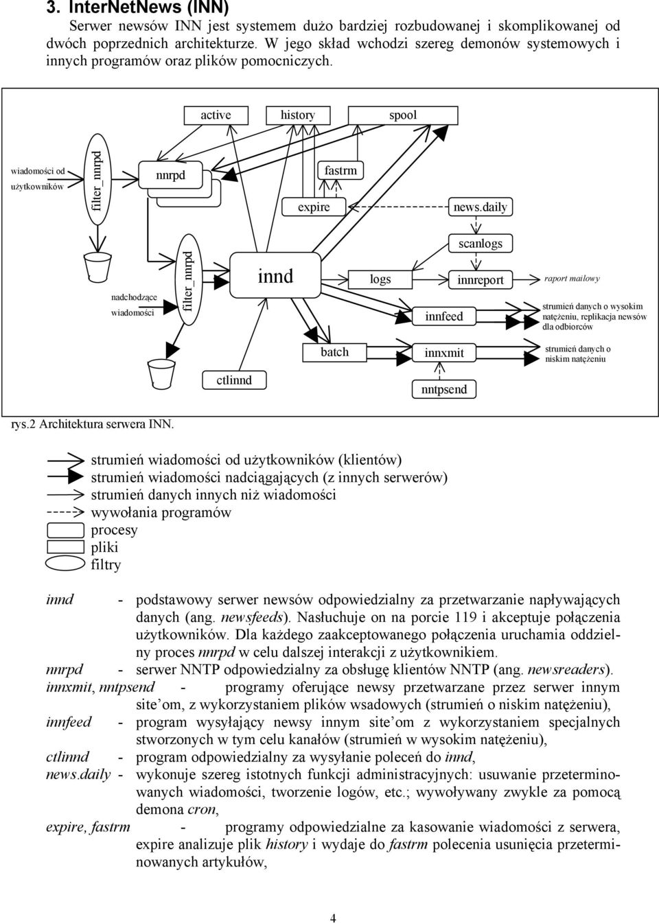 daily scanlogs nadchodzące wiadomości filter_nnrpd innd logs innfeed innreport raport mailowy strumień danych o wysokim natężeniu, replikacja newsów dla odbiorców batch innxmit strumień danych o