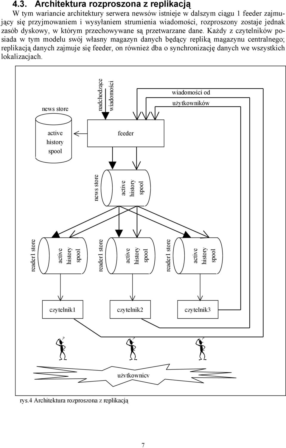 Każdy z czytelników posiada w tym modelu swój własny magazyn danych będący repliką magazynu centralnego; replikacją danych zajmuje się feeder, on również dba o synchronizację danych we wszystkich