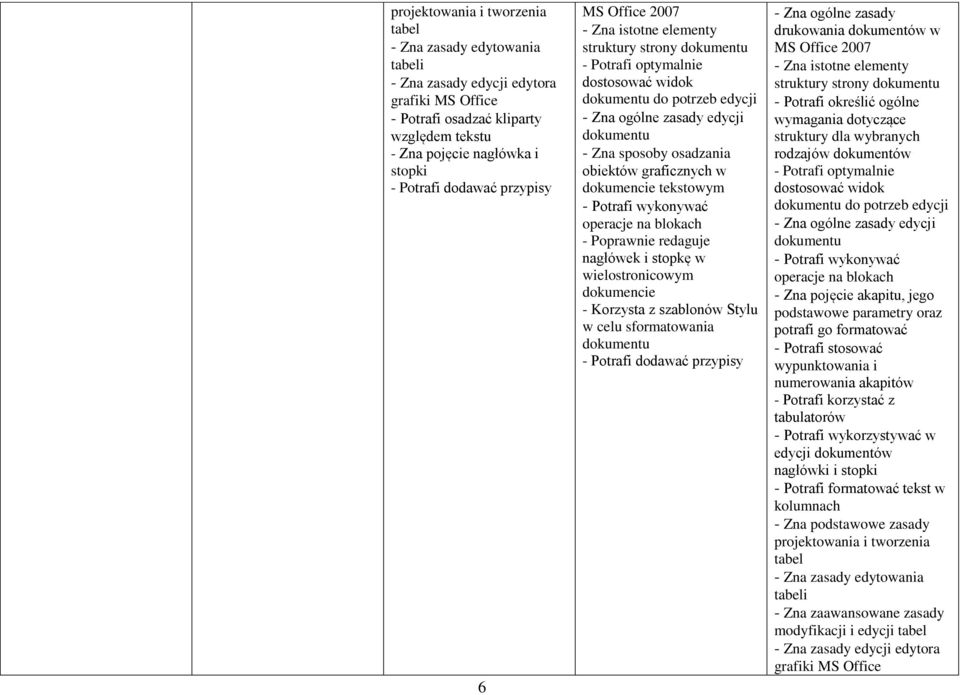sposoby osadzania obiektów graficznych w dokumencie tekstowym operacje na blokach - Poprawnie redaguje nagłówek i stopkę w wielostronicowym dokumencie - Korzysta z szablonów Stylu w celu