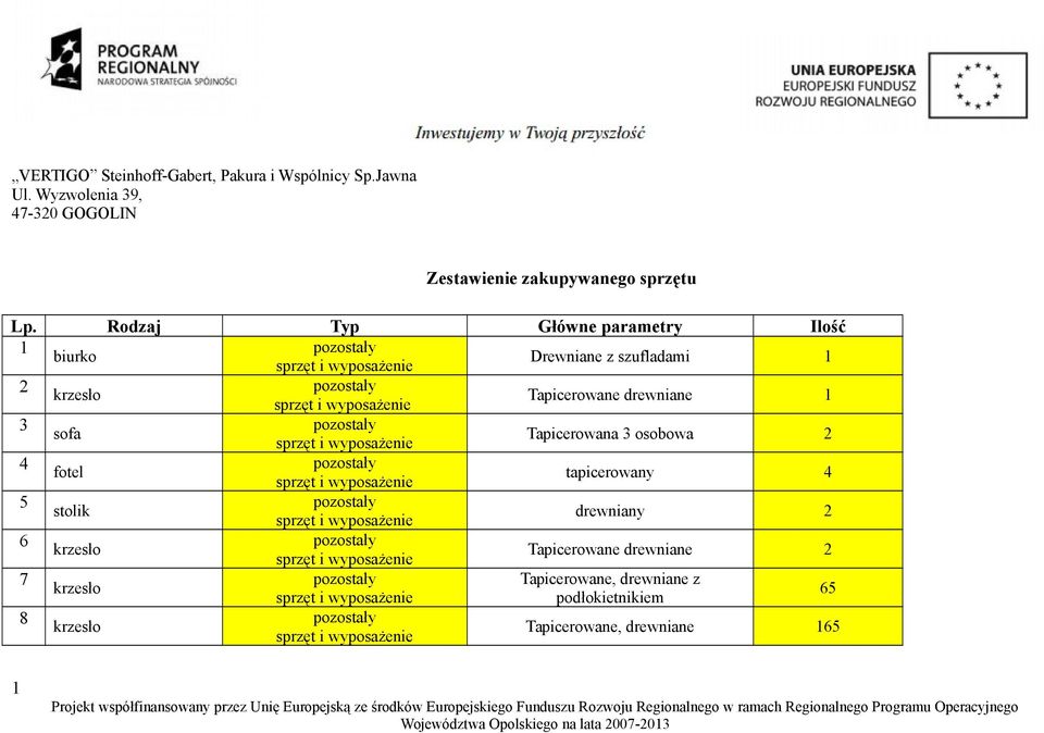 Rodzaj Typ Główne parametry Ilość Drewniane z szufladami Tapicerowane drewniane 3