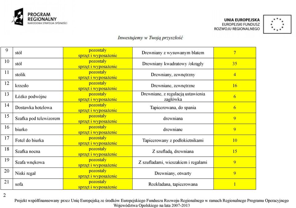 zewnętrzne 6 Drewniane, z regulacją ustawienia zagłówka Tapicerowana, do spania 6 drewniana 9 drewniane 9 Tapicerowany