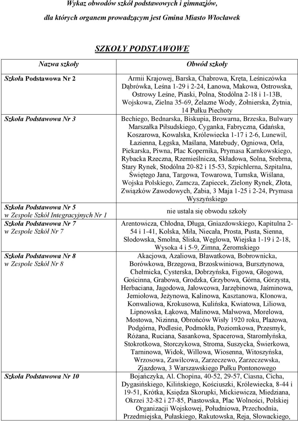 Barska, Chabrowa, Kręta, Leśniczówka Dąbrówka, Leśna 1-29 i 2-24, Łanowa, Makowa, Ostrowska, Ostrowy Leśne, Piaski, Polna, Stodólna 2-18 i 1-13B, Wojskowa, Zielna 35-69, Żelazne Wody, Żołnierska,