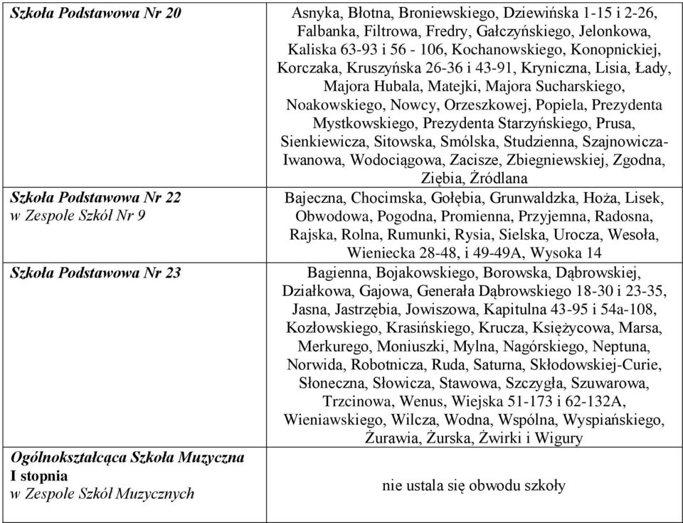 Sienkiewicza, Sitowska, Smólska, Studzienna, Szajnowicza- Iwanowa, Wodociągowa, Zacisze, Zbiegniewskiej, Zgodna, Ziębia, Żródlana Szkoła Podstawowa Nr 22 w Zespole Szkół Nr 9 Szkoła Podstawowa Nr 23