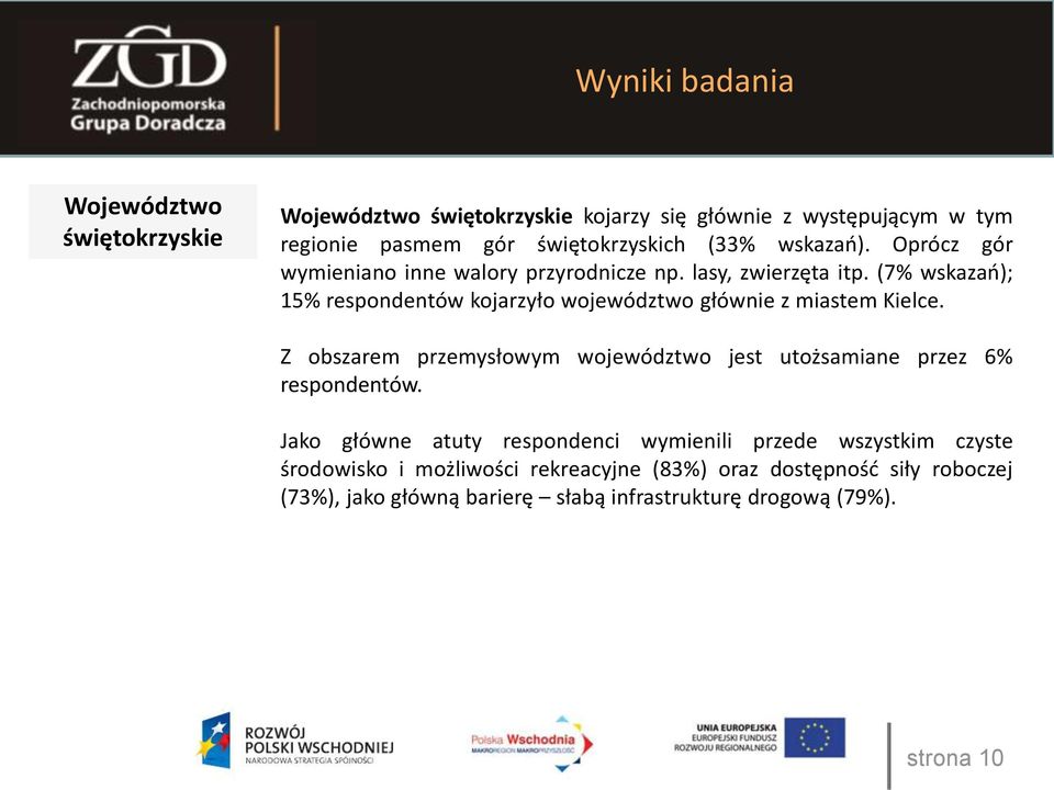 (7% wskazań); 15% respondentów kojarzyło województwo głównie z miastem Kielce.