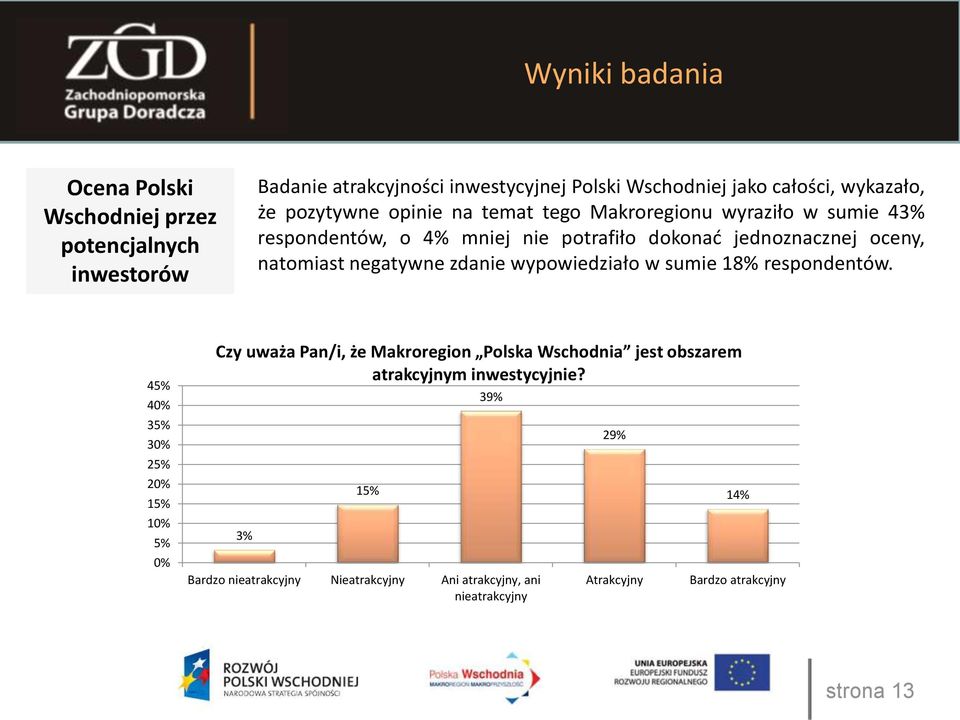 zdanie wypowiedziało w sumie 18% respondentów.