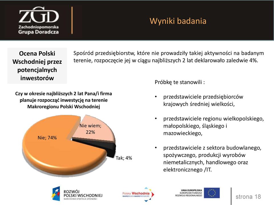 Próbkę te stanowili : Czy w okresie najbliższych 2 lat Pana/i firma planuje rozpocząć inwestycję na terenie Makroregionu Polski Wschodniej przedstawiciele