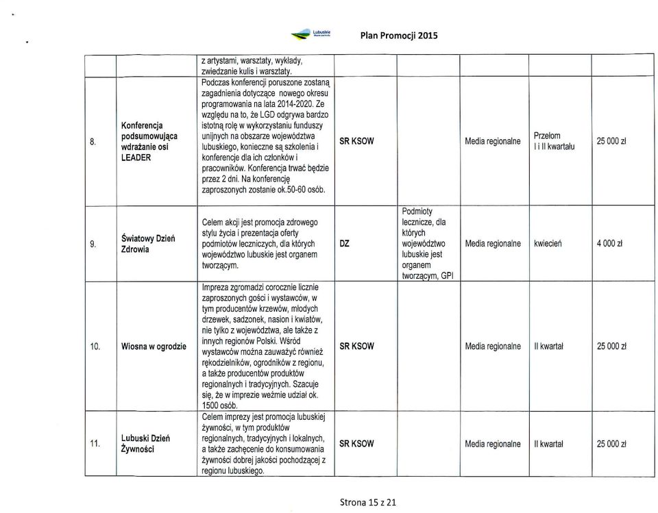 Ze wzgle_du na to, ze LGD odgrywa bardzo istotna^ role_ w wykorzystaniu funduszy unijnych na obszarze wojewodztwa lubuskiego, konieczne sa^szkolenia i konferencje dla ich cztonkow i pracownikow.