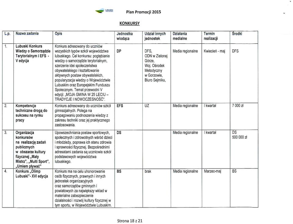 obszarze kultury fizycznej,,maty Mistrz",,,Multi Sport", j.umiem ptywac" Konkurs,,0limp Lubuski"- XVI edycja Opis Konkurs adresowany do uczniow wszystkich typow szkol wojewodztwa lubuskiego.