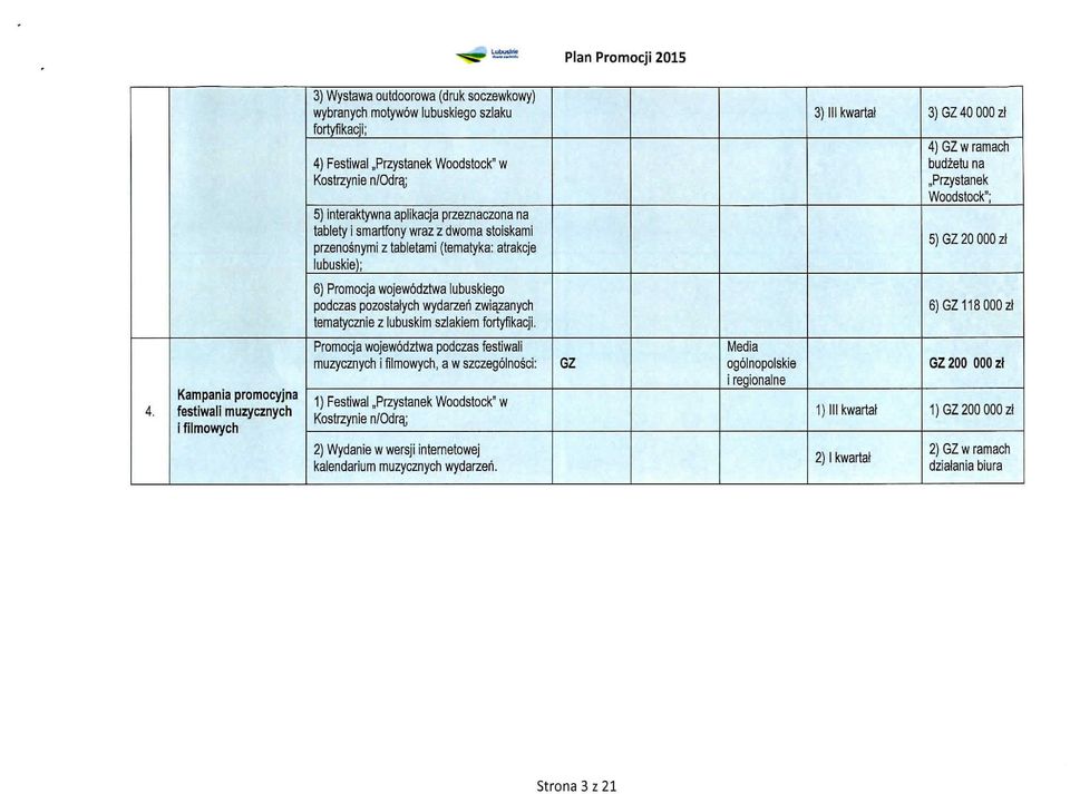 6} Promocjawojewodztwa lubuskiego podczas pozostatych wydarzen zwiazanych tematycznie z iubuskim szlakiem fortyfikacji. 6)118000zt 4.