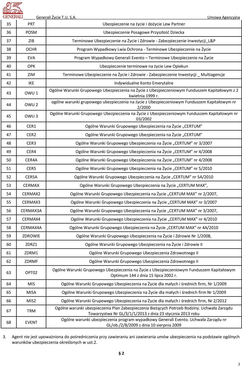 Terminowe Ubezpieczenie na Życie i Zdrowie - Zabezpieczenie Inwestycji _ Multiagencje 42 IKE Indywidualne Konto Emerytalne 43 OWU 1 44 OWU 2 45 OWU 3 Ogólne Warunki Grupowego Ubezpieczenia na Życie z