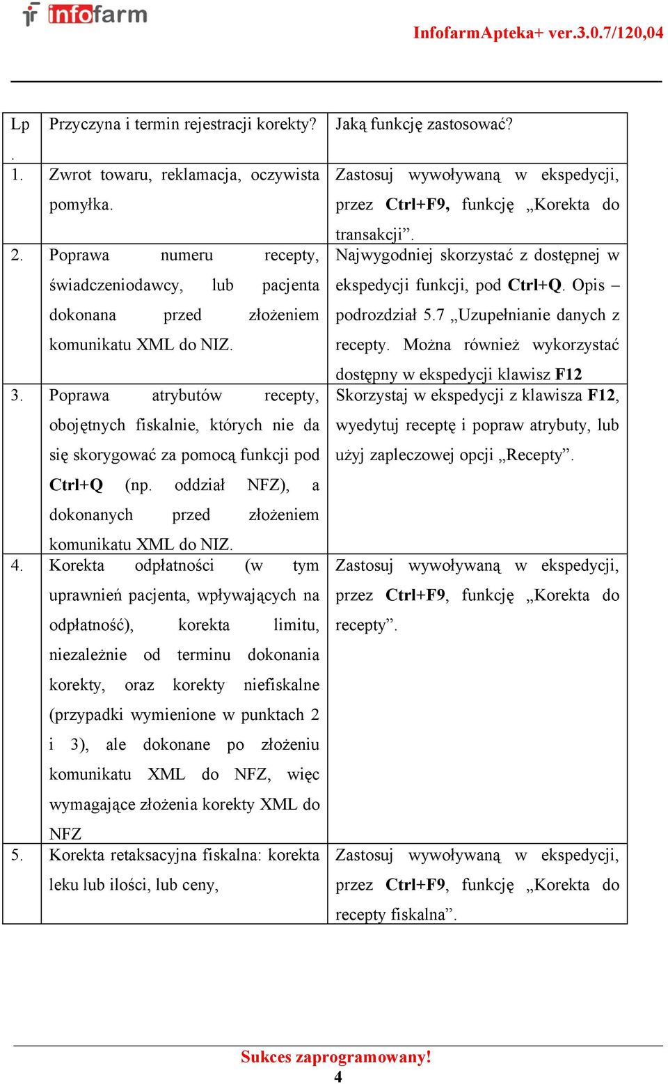 Korekta odpłatności (w tym uprawnień pacjenta, wpływających na odpłatność), korekta limitu, niezależnie od terminu dokonania korekty, oraz korekty niefiskalne (przypadki wymienione w punktach 2 i 3),