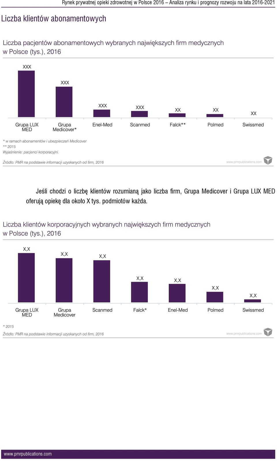 Jeśli chodzi o liczbę klientów rozumianą jako liczba firm, Grupa