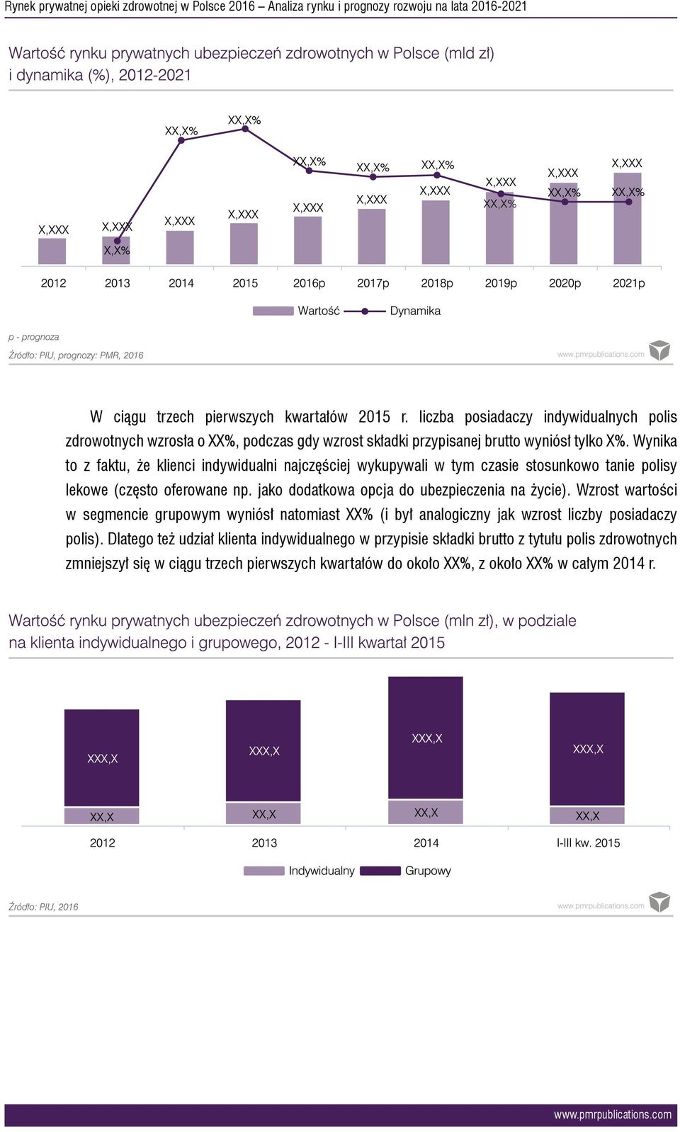 Wynika to z faktu, że klienci indywidualni najczęściej wykupywali w tym czasie stosunkowo tanie polisy lekowe (często oferowane np.