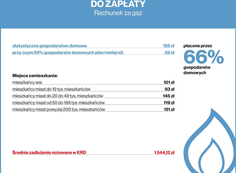 mieszkańców mieszkańcy miast od 50 do 199 tys. mieszkańców mieszkańcy miast powyżej 200 tys.