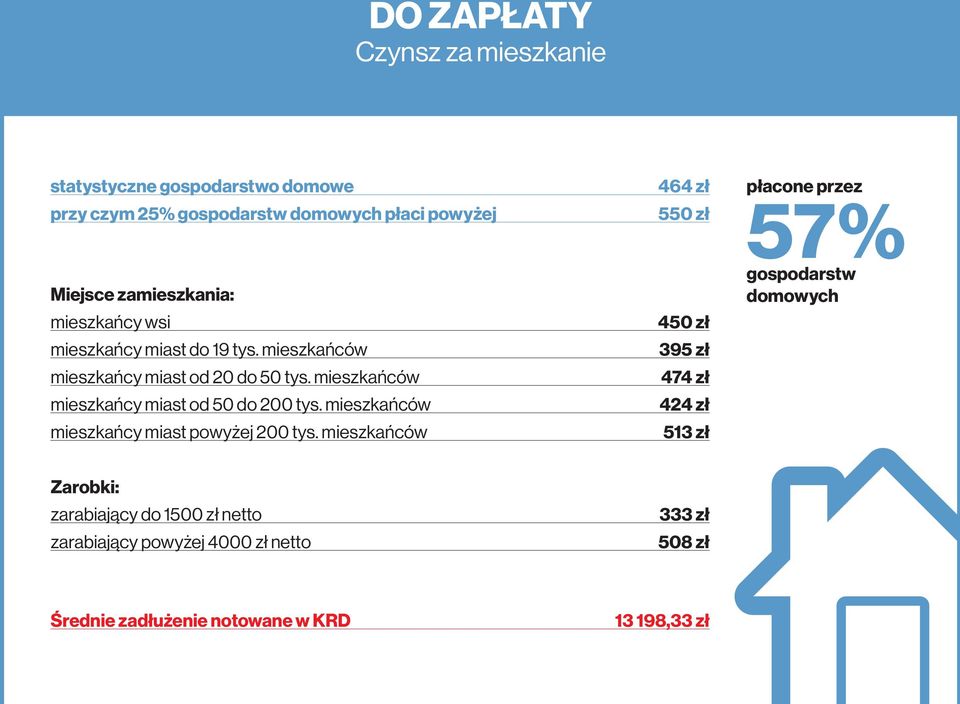 mieszkańców mieszkańcy miast powyżej 200 tys.