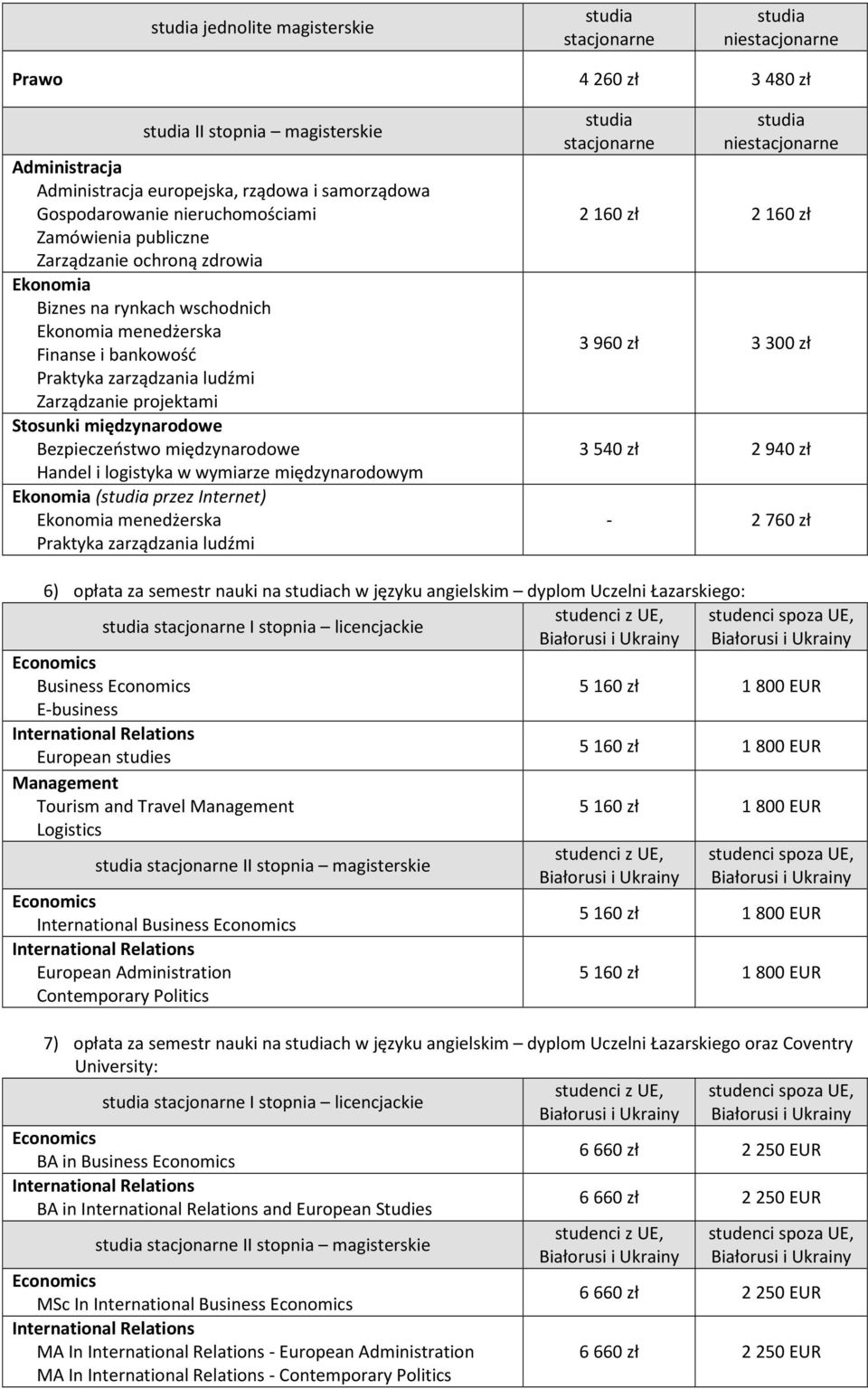 logistyka w wymiarze międzynarodowym Ekonomia ( przez Internet) Praktyka zarządzania ludźmi nie 2 160 zł 2 160 zł 3 540 zł 2 940 zł - 2 760 zł 6) opłata za semestr nauki na ch w języku angielskim