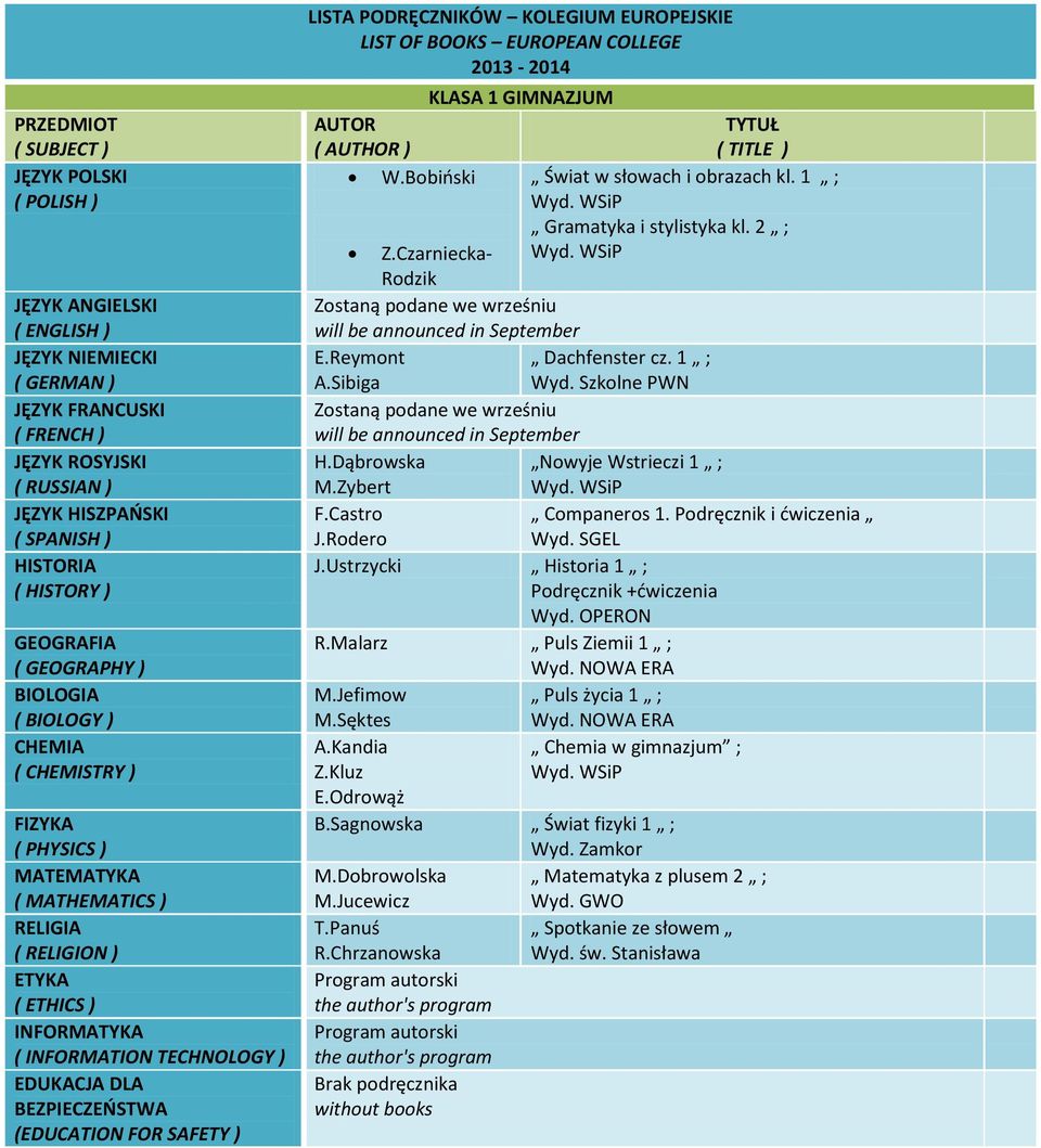 Szkolne PWN H.Dąbrowska Nowyje Wstrieczi 1 ; M.Zybert F.Castro Companeros 1. Podręcznik i dwiczenia J.Rodero Wyd. SGEL J.Ustrzycki Historia 1 ; Podręcznik +dwiczenia R.Malarz Puls Ziemii 1 ; M.