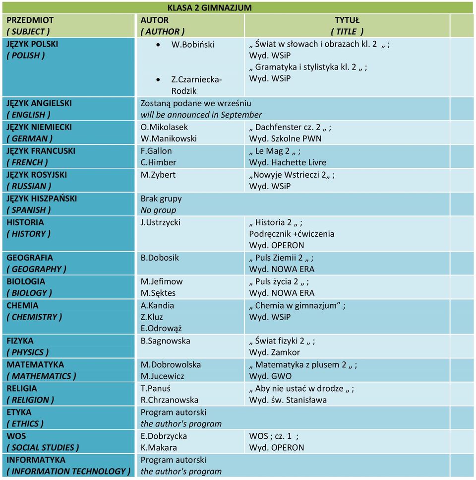 Zybert Nowyje Wstrieczi 2 ; Brak grupy No group J.Ustrzycki Historia 2 ; Podręcznik +dwiczenia B.Dobosik Puls Ziemii 2 ; M.Jefimow Puls życia 2 ; M.Sęktes A.Kandia Chemia w gimnazjum ; Z.