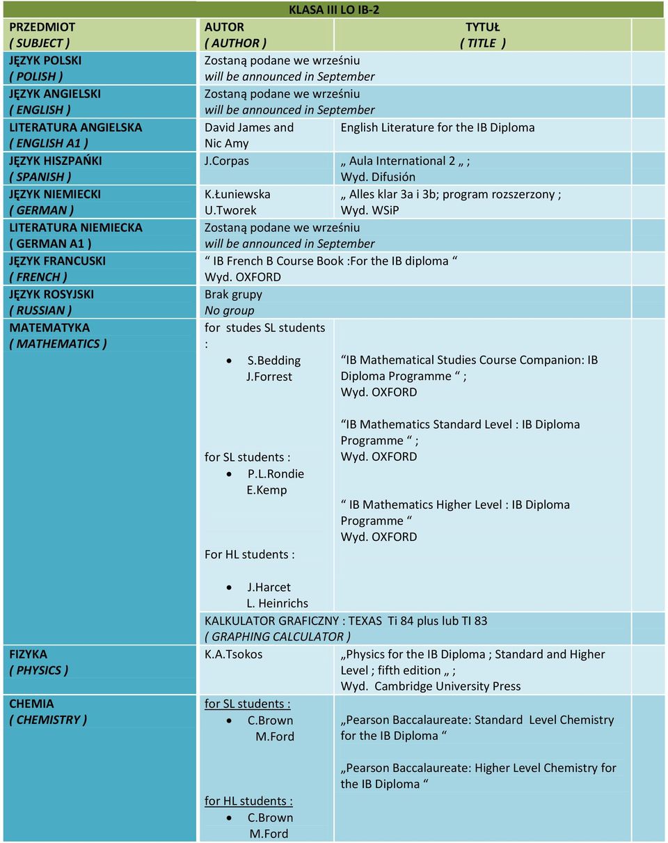 Bedding IB Mathematical Studies Course Companion: IB J.Forrest Diploma Programme ; P.L.Rondie E.