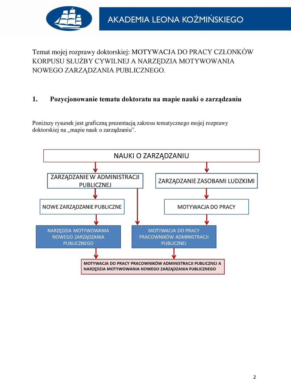 Pozycjonowanie tematu doktoratu na mapie nauki o zarządzaniu Poniższy rysunek