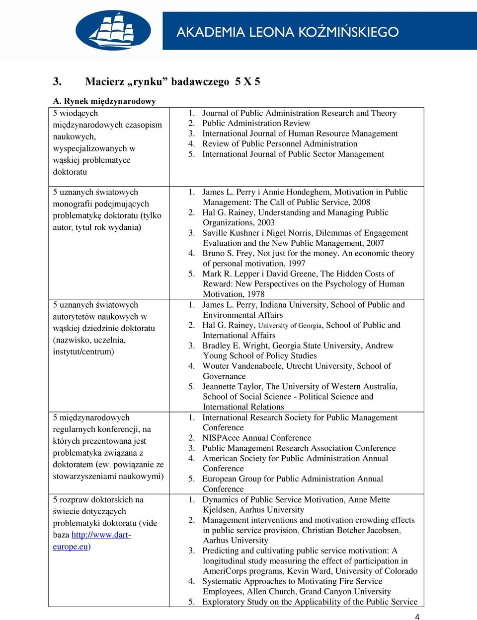 autor, tytuł rok wydania) 5 uznanych światowych autorytetów naukowych w wąskiej dziedzinie doktoratu (nazwisko, uczelnia, instytut/centrum) 5 międzynarodowych regularnych konferencji, na których