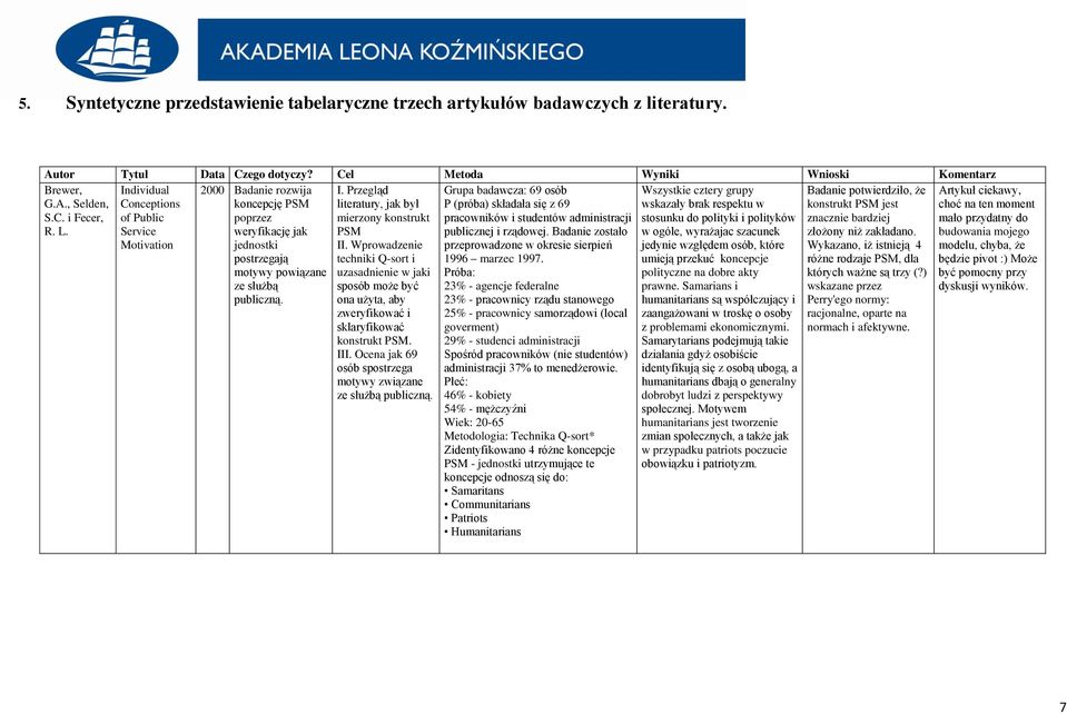 Przegląd literatury, jak był mierzony konstrukt PSM II. Wprowadzenie techniki Q-sort i uzasadnienie w jaki sposób może być ona użyta, aby zweryfikować i sklaryfikować konstrukt PSM. III.