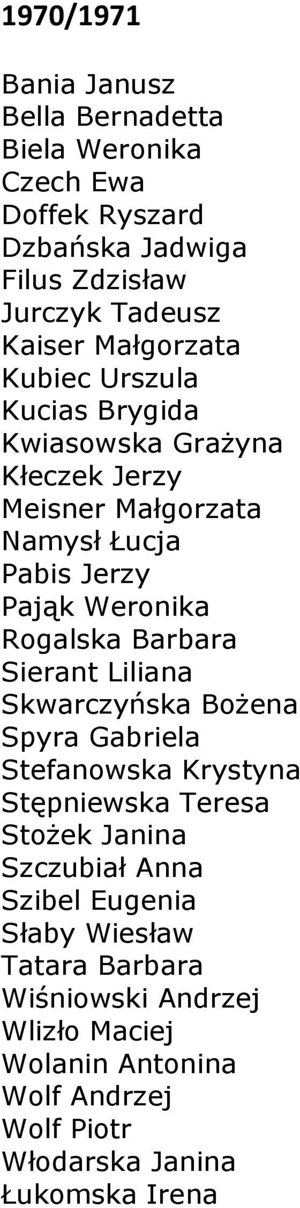 Rogalska Barbara Sierant Liliana Skwarczyńska Bożena Spyra Gabriela Stefanowska Krystyna Stępniewska Teresa Stożek Janina Szczubiał Anna