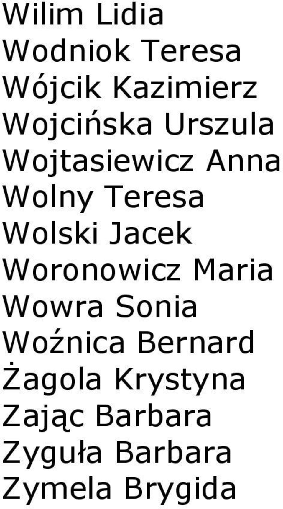 Wolski Jacek Woronowicz Maria Wowra Sonia Woźnica