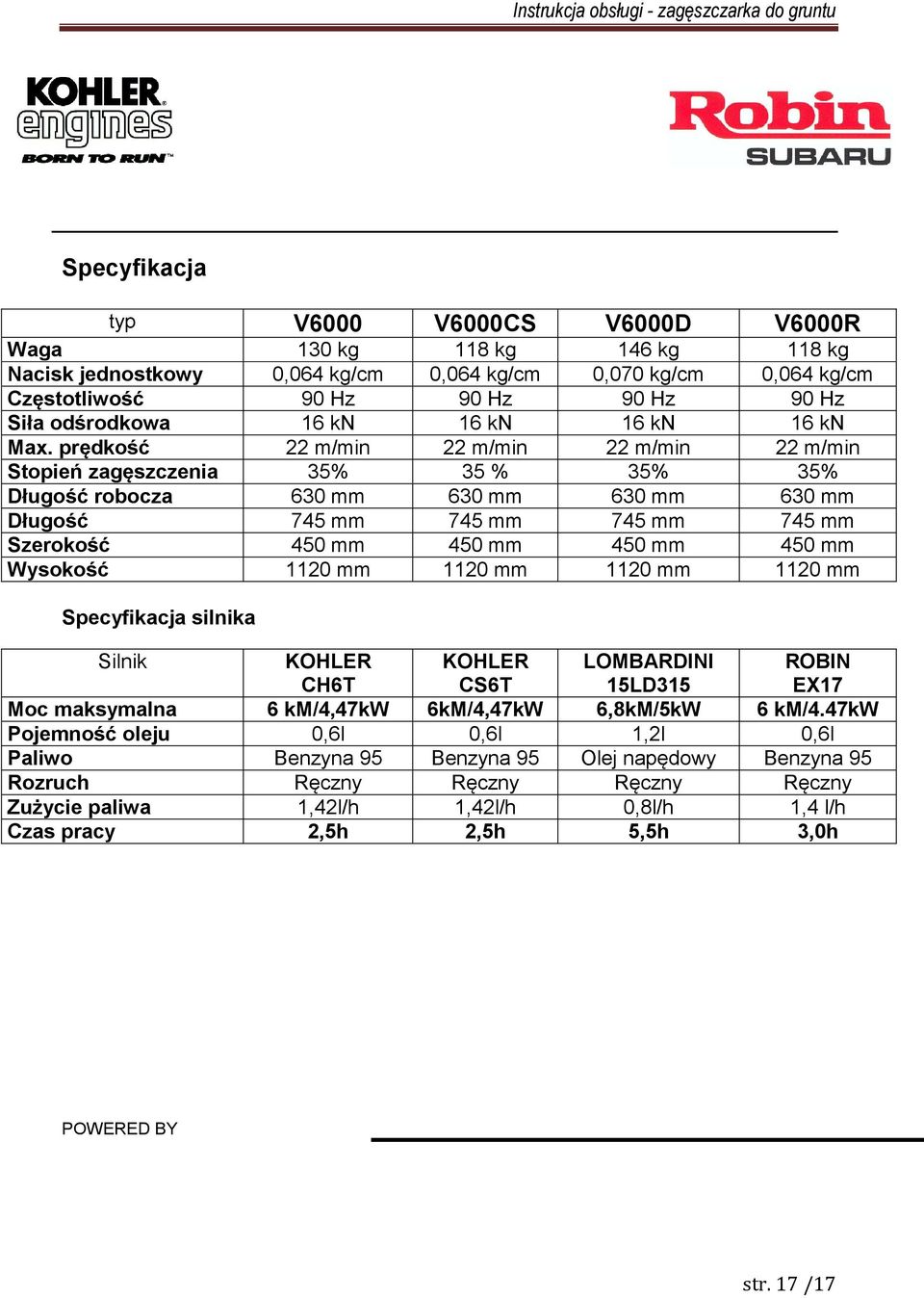 prędkość 22 m/min 22 m/min 22 m/min 22 m/min Stopień zagęszczenia 35% 35 % 35% 35% Długość robocza 630 mm 630 mm 630 mm 630 mm Długość 745 mm 745 mm 745 mm 745 mm Szerokość 450 mm 450 mm 450 mm 450