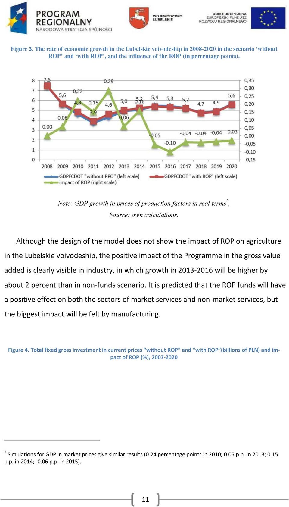 Although the design of the model does not show the impact of ROP on agriculture in the Lubelskie voivodeship, the positive impact of the Programme in the gross value added is clearly visible in