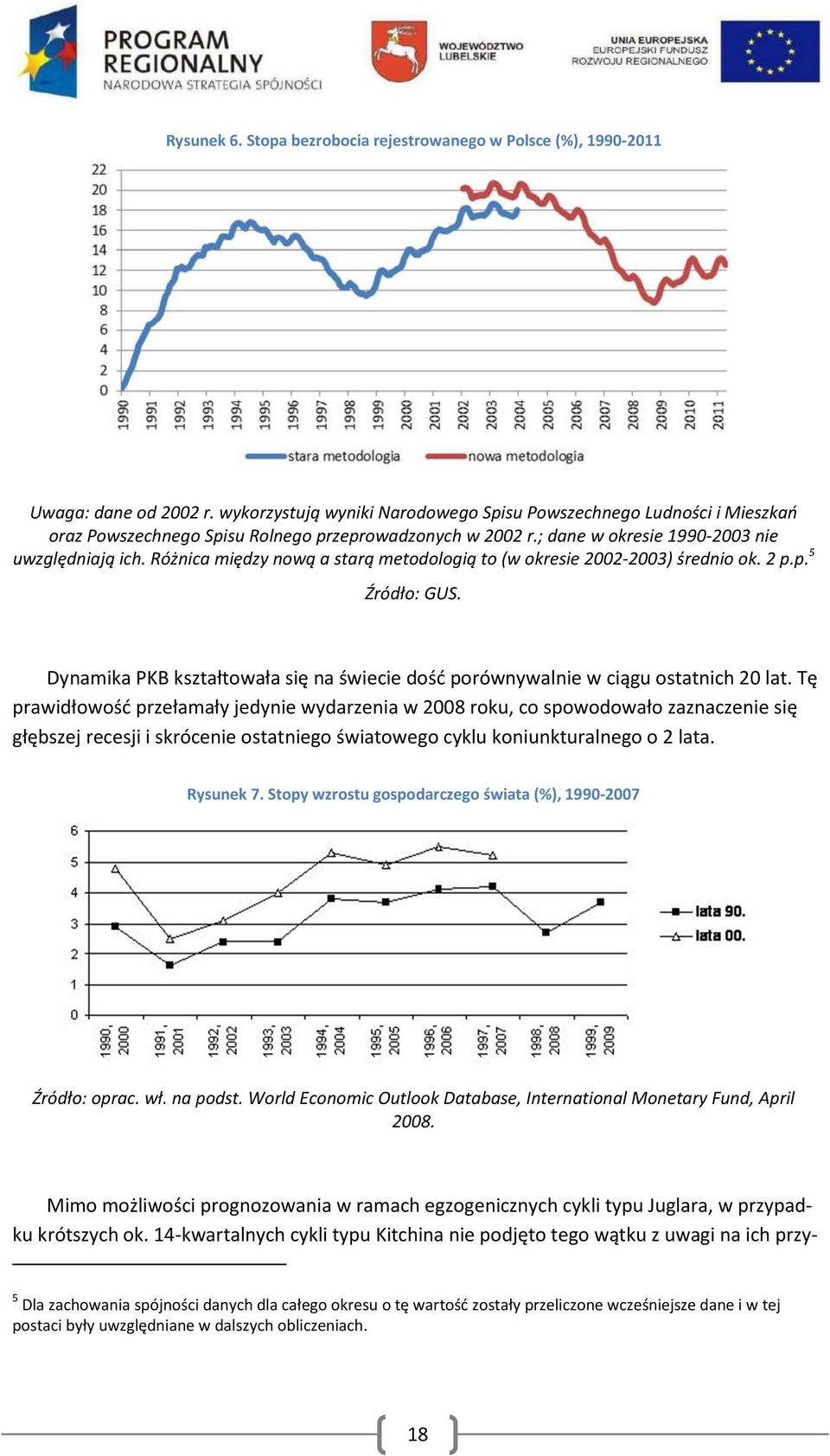 Różnica między nową a starą metodologią to (w okresie 2002-2003) średnio ok. 2 p.p. 5 Źródło: GUS. Dynamika PKB kształtowała się na świecie dość porównywalnie w ciągu ostatnich 20 lat.