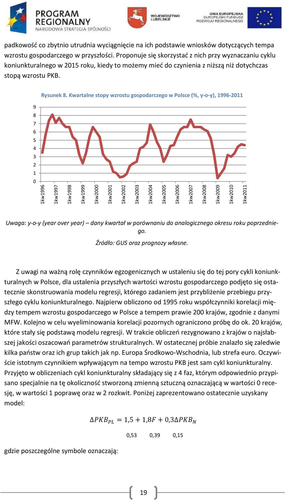 Kwartalne stopy wzrostu gospodarczego w Polsce (%, y-o-y), 1996-2011 9 8 7 6 5 4 3 2 1 0 1kw1996 1kw1997 1kw1998 1kw1999 1kw2000 1kw2001 1kw2002 1kw2003 1kw2004 1kw2005 1kw2006 1kw2007 1kw2008