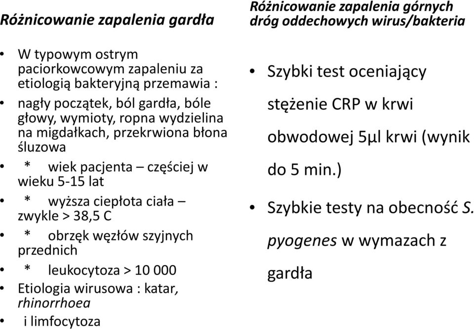 obrzęk węzłów szyjnych przednich * leukocytoza > 10 000 Etiologia wirusowa : katar, rhinorrhoea i limfocytoza Różnicowanie zapalenia górnych dróg