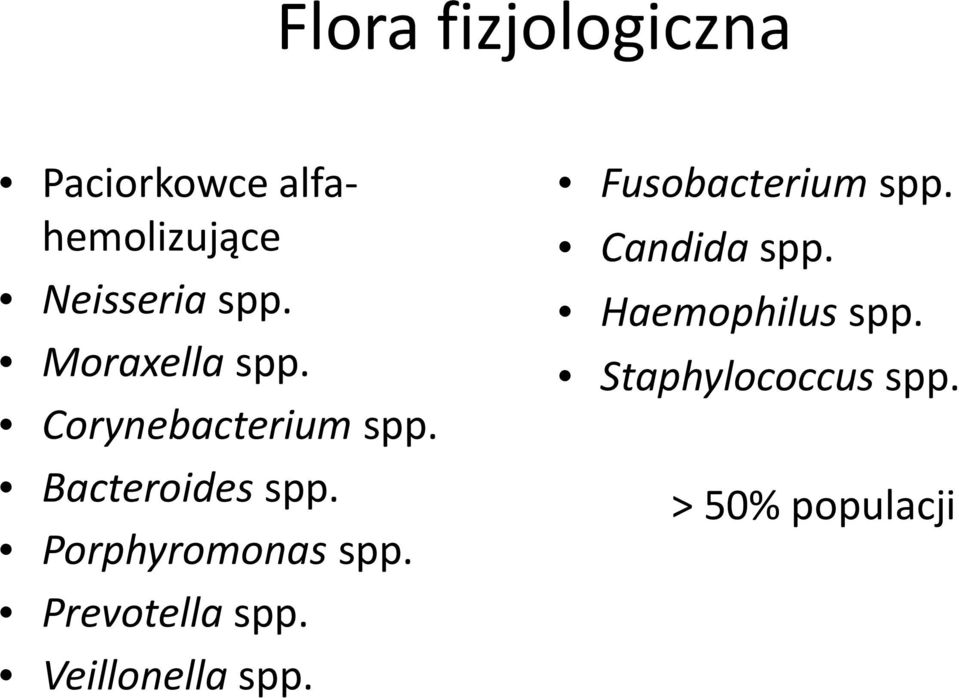 Porphyromonas spp. Prevotella spp. Veillonella spp.