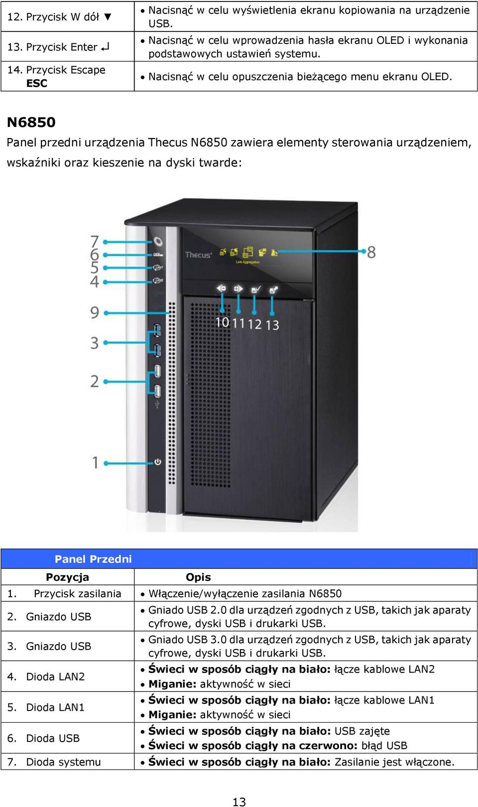 N6850 Panel przedni urządzenia Thecus N6850 zawiera elementy sterowania urządzeniem, wskaźniki oraz kieszenie na dyski twarde: Panel Przedni Pozycja Opis 1.