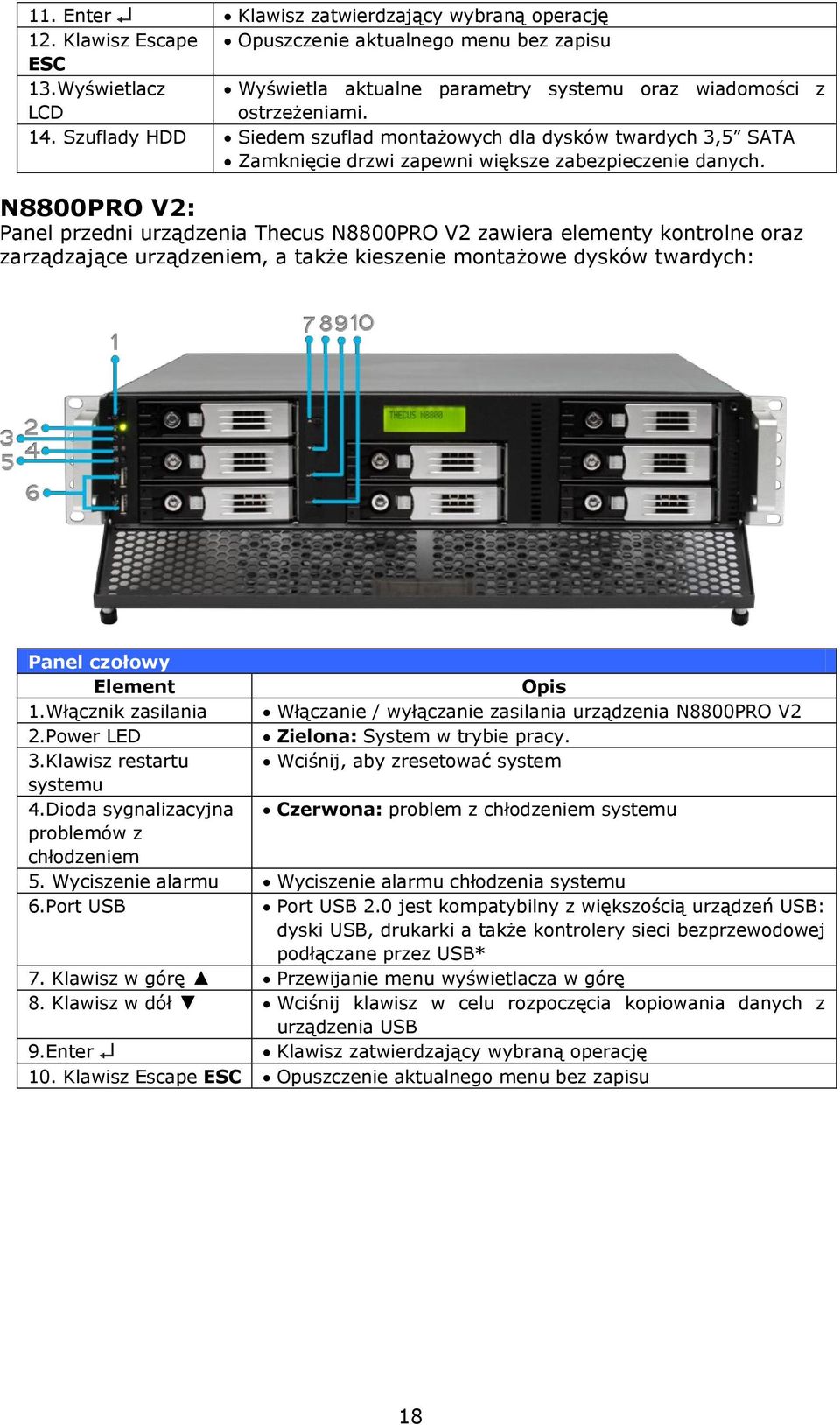 N8800PRO V2: Panel przedni urządzenia Thecus N8800PRO V2 zawiera elementy kontrolne oraz zarządzające urządzeniem, a także kieszenie montażowe dysków twardych: Panel czołowy Element Opis 1.