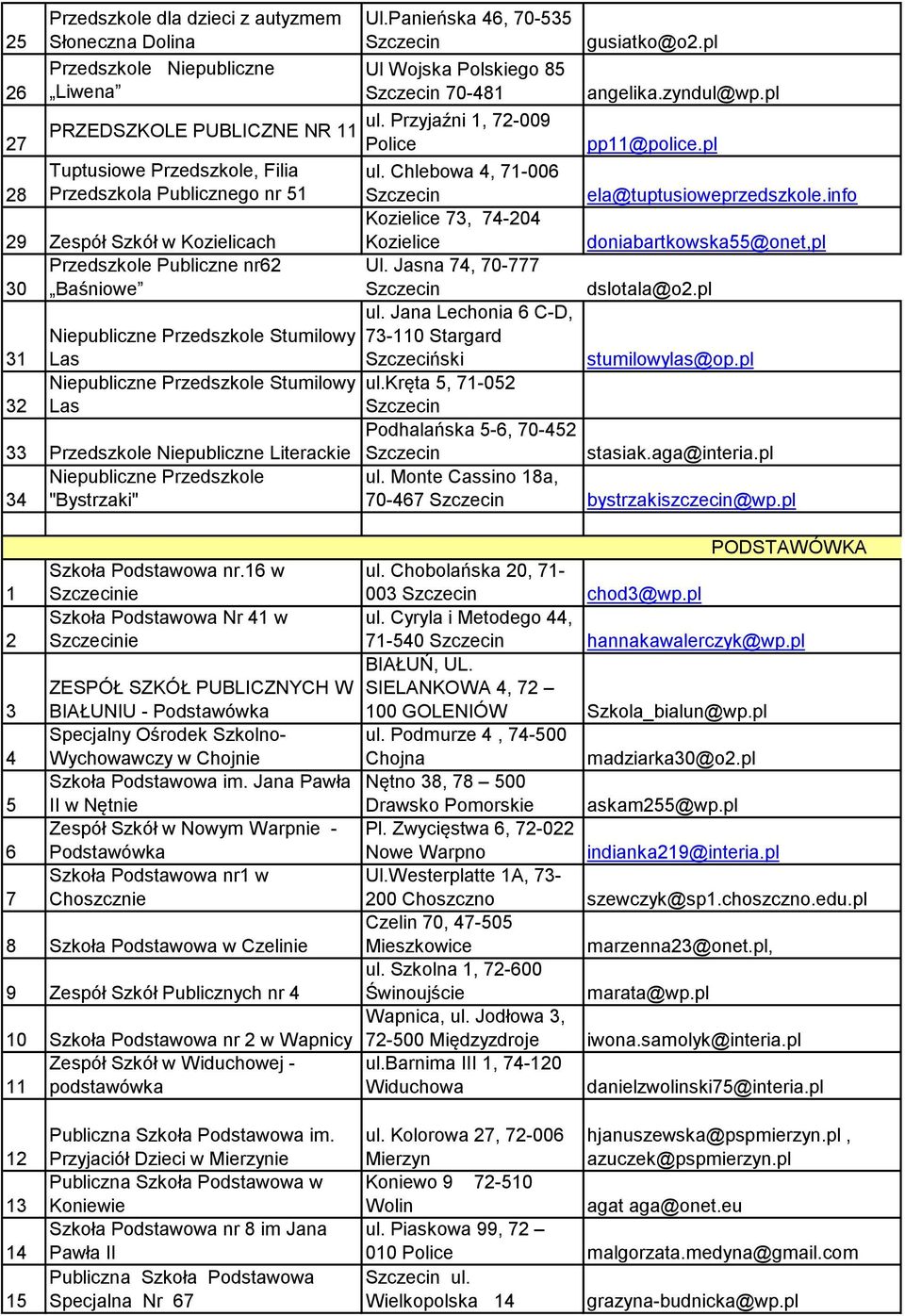 info 29 Zespół Szkół w Kozielicach Kozielice 73, 74-204 Kozielice doniabartkowska55@onet,pl 30 Przedszkole Publiczne nr62 Baśniowe Ul. Jasna 74, 70-777 dslotala@o2.pl ul.