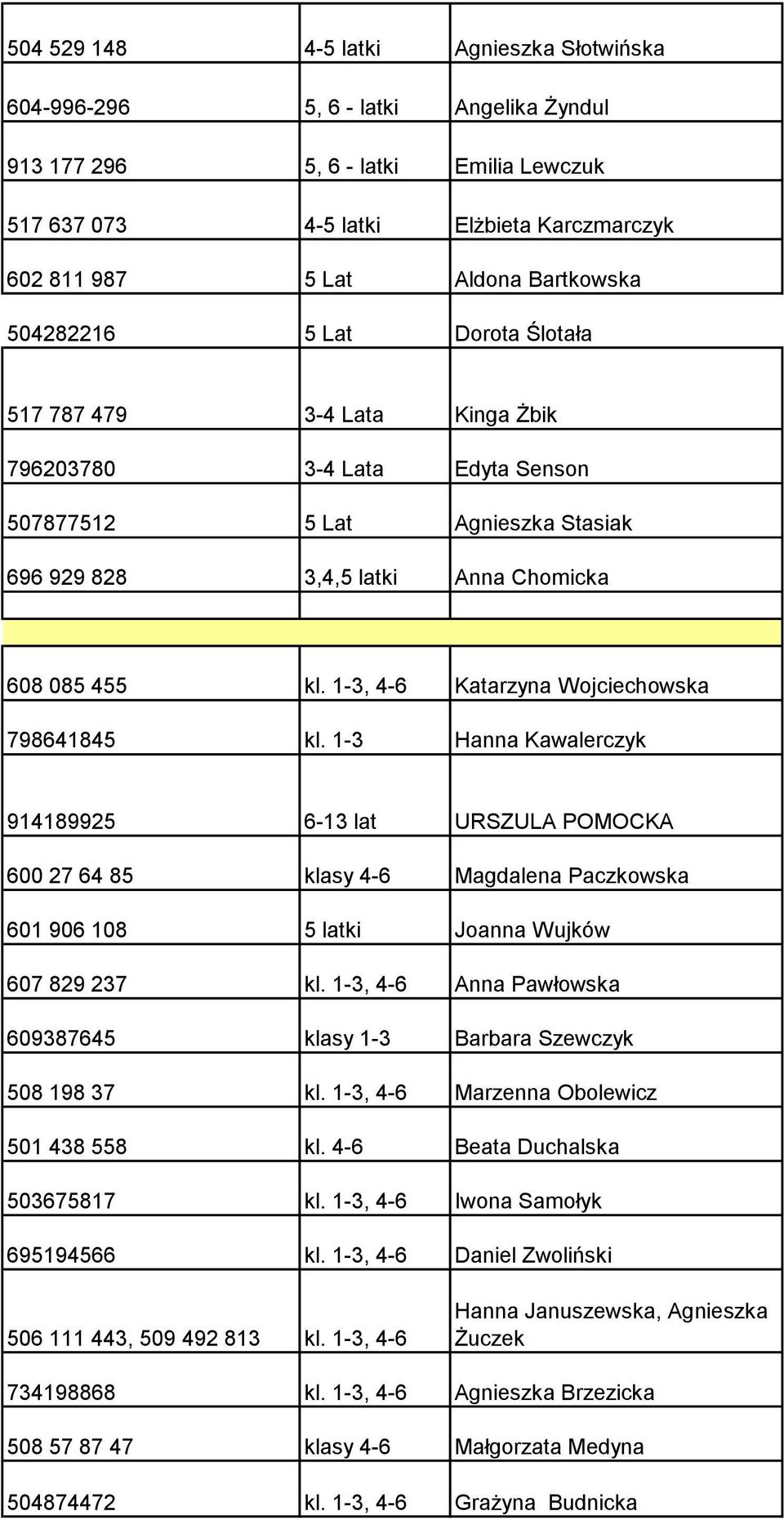 1-3, 4-6 Katarzyna Wojciechowska 798641845 kl. 1-3 Hanna Kawalerczyk 914189925 6-13 lat URSZULA POMOCKA 600 27 64 85 klasy 4-6 Magdalena Paczkowska 601 906 108 5 latki Joanna Wujków 607 829 237 kl.