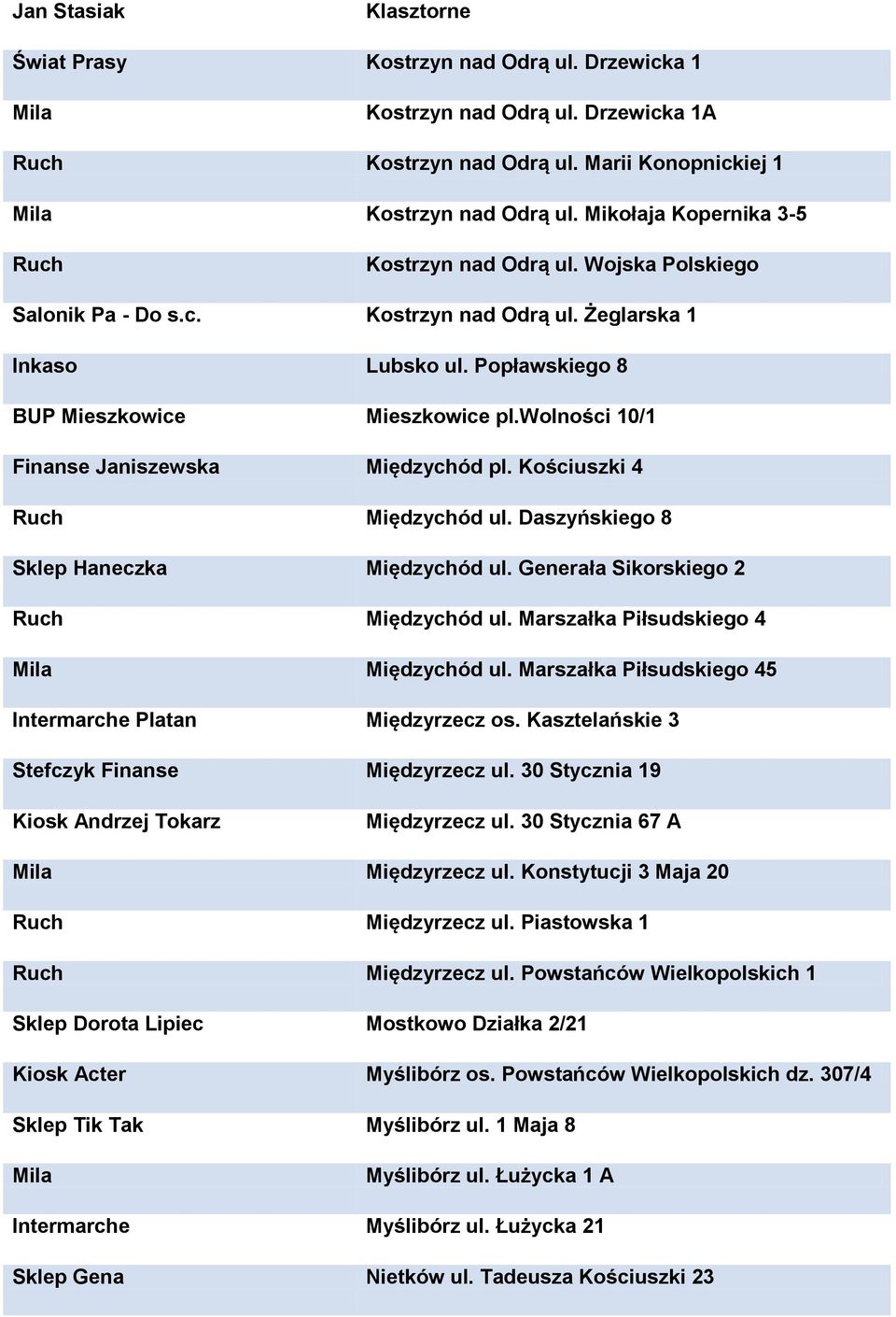 wolności 10/1 Finanse Janiszewska Międzychód pl. Kościuszki 4 Międzychód ul. Daszyńskiego 8 Sklep Haneczka Międzychód ul. Generała Sikorskiego 2 Międzychód ul. Marszałka Piłsudskiego 4 Międzychód ul.