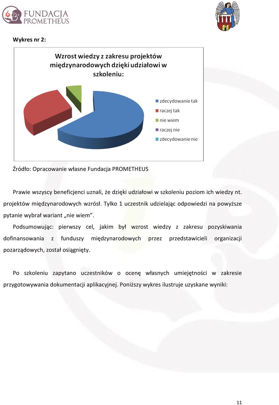 Podsumowując: pierwszy cel, jakim był wzrost wiedzy z zakresu pozyskiwania dofinansowania z funduszy międzynarodowych przez przedstawicieli organizacji