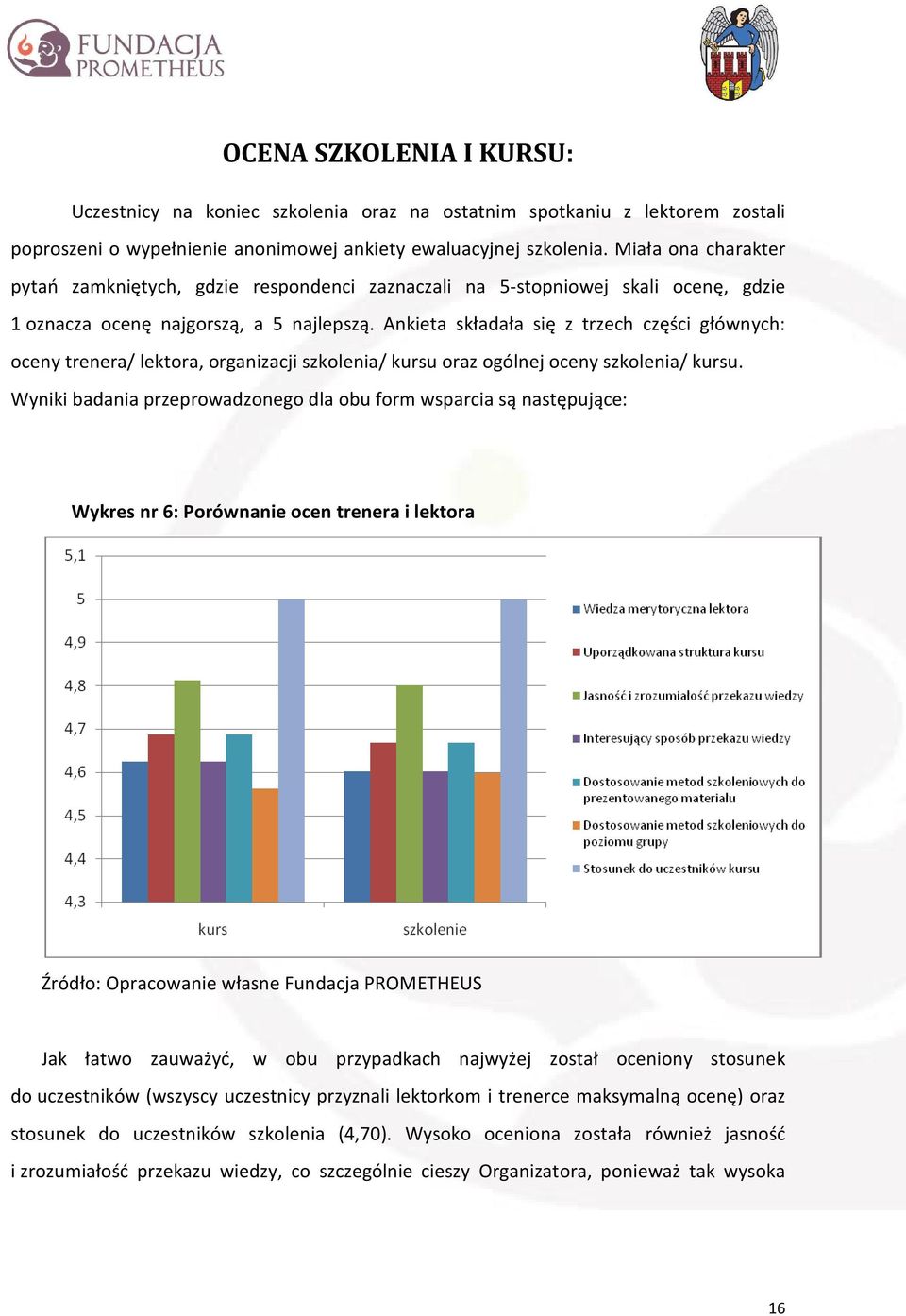 Ankieta składała się z trzech części głównych: oceny trenera/ lektora, organizacji szkolenia/ kursu oraz ogólnej oceny szkolenia/ kursu.