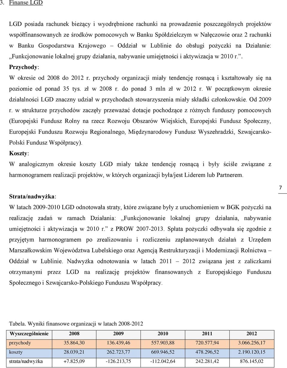 . Przychody: W okresie od 2008 do 2012 r. przychody organizacji miały tendencję rosnącą i kształtowały się na poziomie od ponad 35 tys. zł w 2008 r. do ponad 3 mln zł w 2012 r.