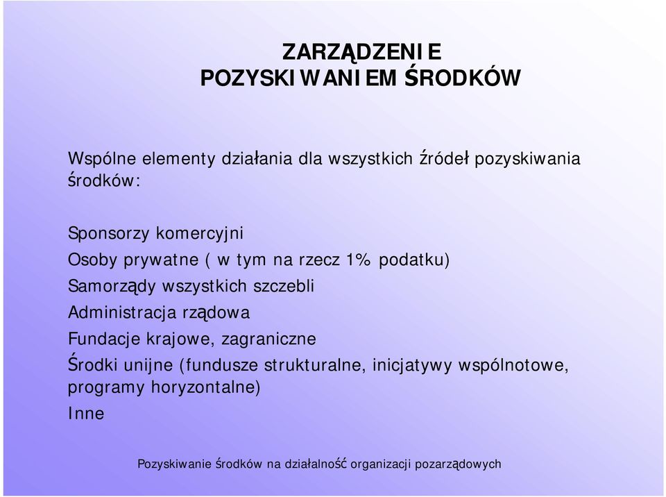 podatku) Samorządy wszystkich szczebli Administracja rządowa Fundacje krajowe,