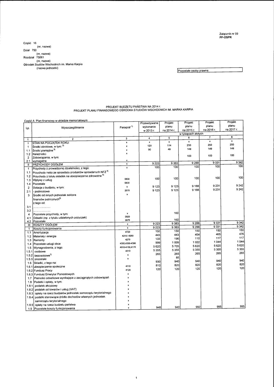 MARKA KARP la Czt;sc A Plan finansowv w ukladzie memorialowym Przewidywane Projekt Projekt Projekt Projekt Lp. Wyszczeg61nienie Paraoraf ' 1 wykonanie planu planu planu planu w213r. na 214 r.